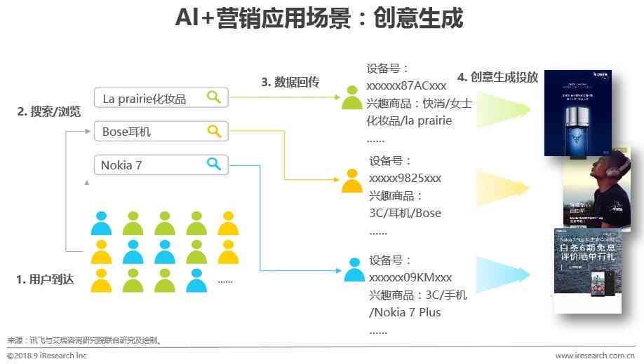 全方位AI营销解决方案：集成智能系统软件，助力企业高效推广与数据分析