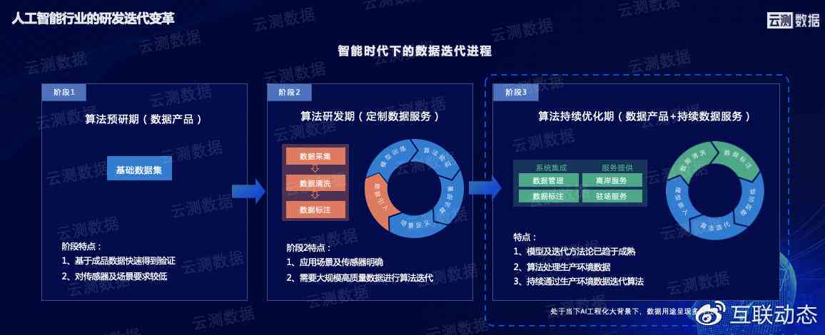 全方位AI营销解决方案：集成智能系统软件，助力企业高效推广与数据分析