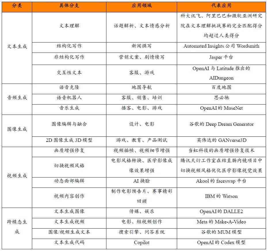 国内权威论文AI写作检测公司盘点：全面揭示如何高效识别与规避AI写作风险