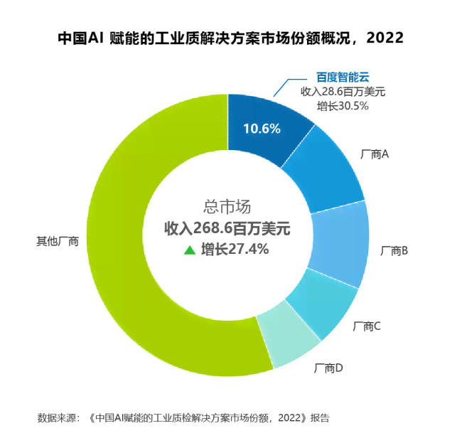 IDC权威发布：中国AI工业质检市场全景报告及行业发展趋势解读