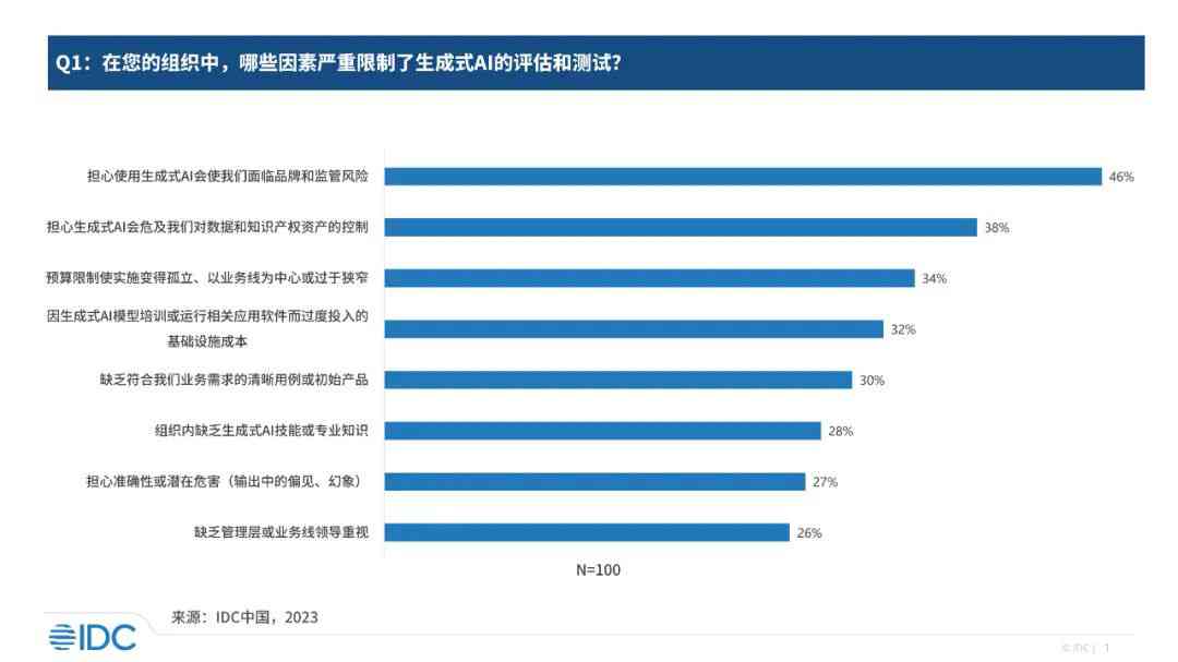 IDC权威发布：中国AI工业质检市场全景报告及行业发展趋势解读