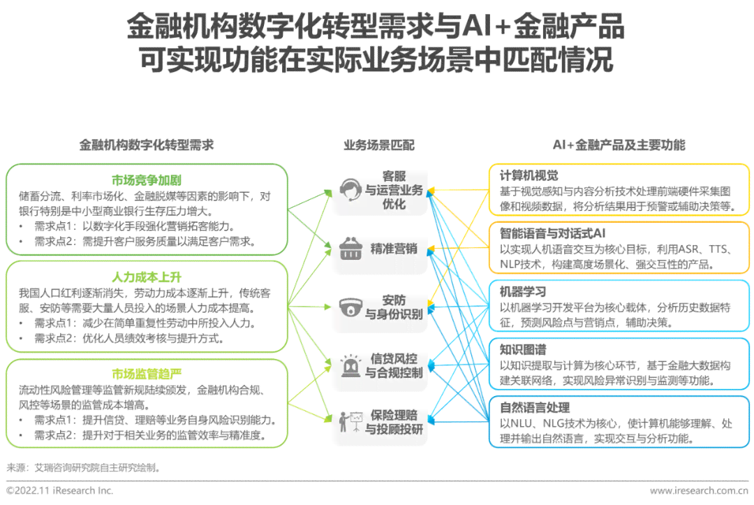 ai金融发展研究报告：撰写指南与总结范文