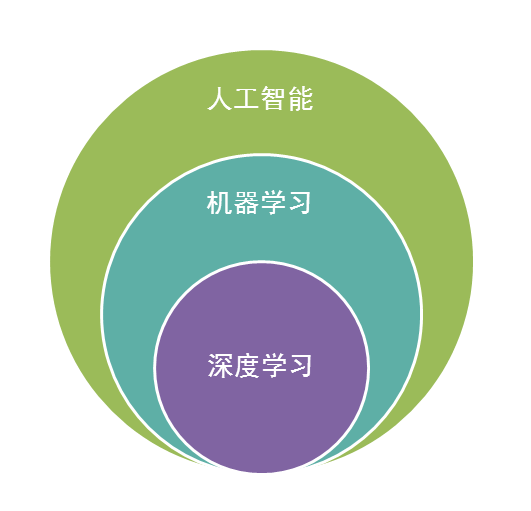 全面解析AI基础：从原理到应用，一篇涵所有入门疑问的深度介绍