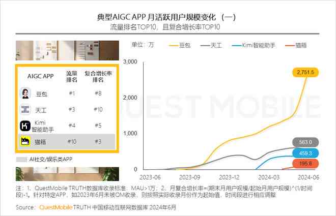 AI文案生成器GitHub开源项目：一键生成高质量文章、营销文案及创意内容