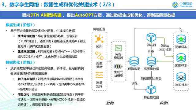 AI文案创作与优化：全面攻略，解决所有相关写作难题与技巧探讨