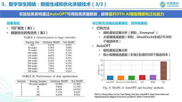 AI文案创作与优化：全面攻略，解决所有相关写作难题与技巧探讨