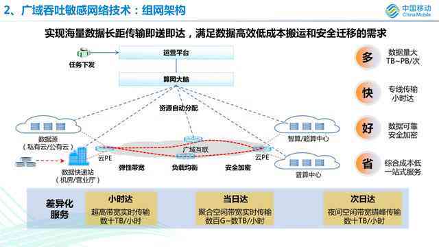 AI文案创作与优化：全面攻略，解决所有相关写作难题与技巧探讨