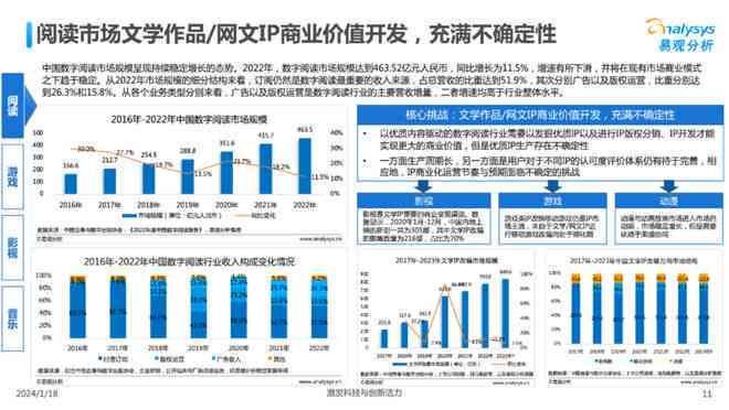 全面评测：2023年AI智能写作软件推荐与比较，满足各类写作需求