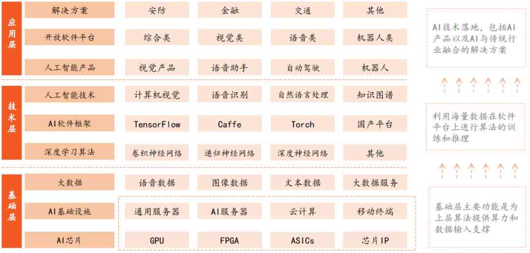 AI智能行业的概况：发展脉络与衍生领域解析