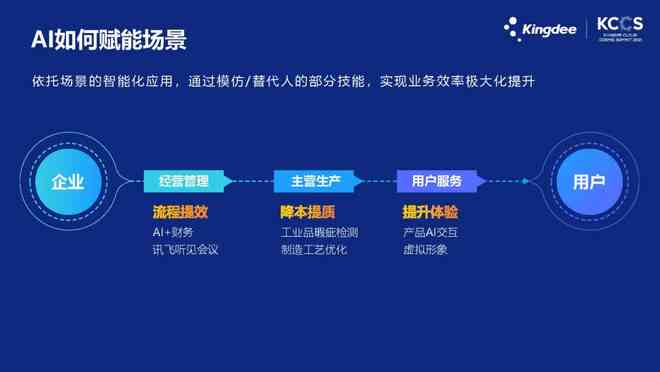 探索科大讯飞API：全方位指南与实战应用解析