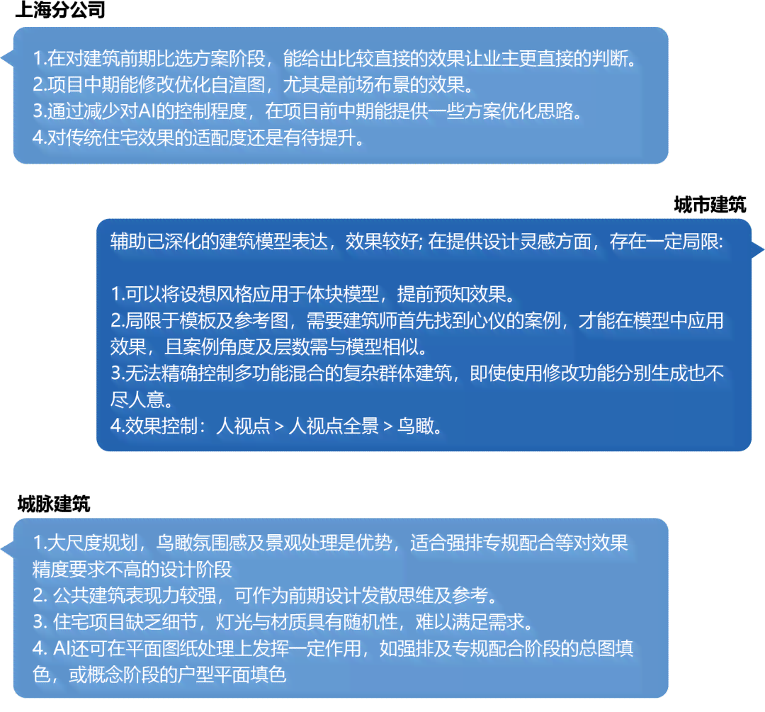 AI人工智能技术应用与创意文案撰写典范