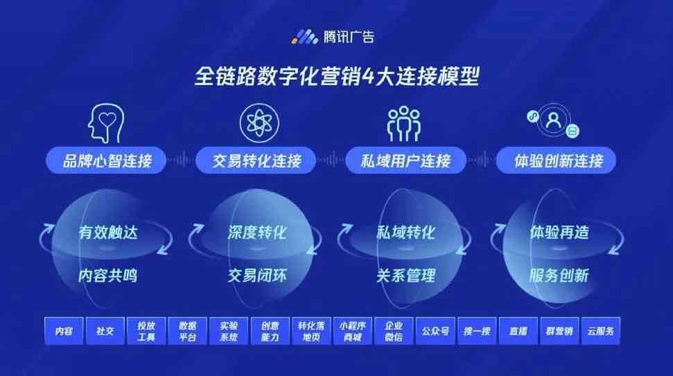 揭秘智能科技：人工智能赋能的软文营销新策略