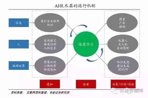 深入探讨：人工智能技术在多领域的应用与发展趋势解析