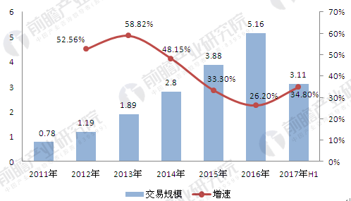 深入探讨：人工智能技术在多领域的应用与发展趋势解析