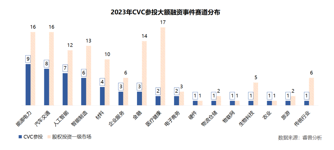 2023年中国AI领域并购交易数量突破311起，市场整合加速