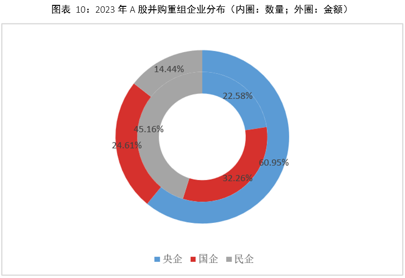 2023年中国AI领域并购交易数量突破311起，市场整合加速