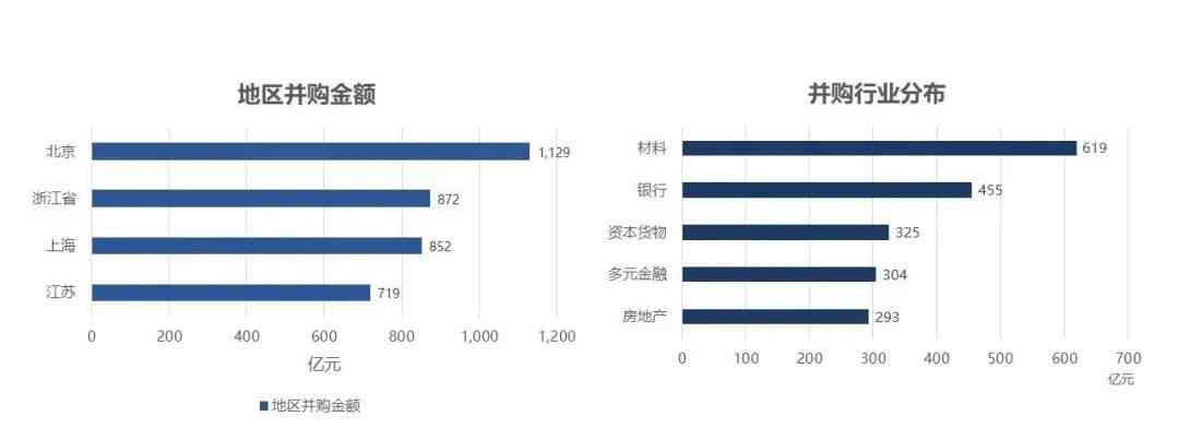 2023年中国AI领域并购交易数量突破311起，市场整合加速