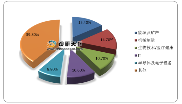 2022年中国并购市场全景分析：交易数量与规模统计数据解读