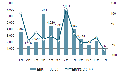 2019年中国企业并购全景分析报告：市场趋势与战略布局