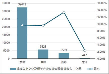 2019年中国企业并购全景分析报告：市场趋势与战略布局