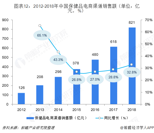 2019年中国企业并购全景分析报告：市场趋势与战略布局