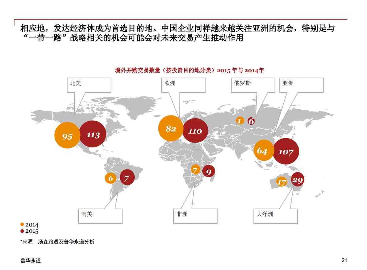 2020年中国并购市场全景分析：趋势、案例与未来展望