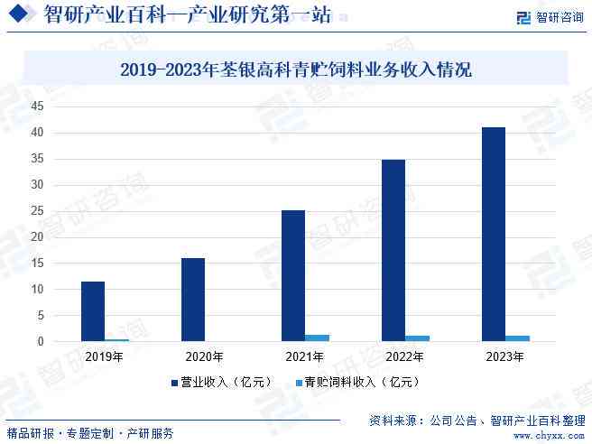 2019年中国企业并购全景分析报告：市场趋势与战略布局