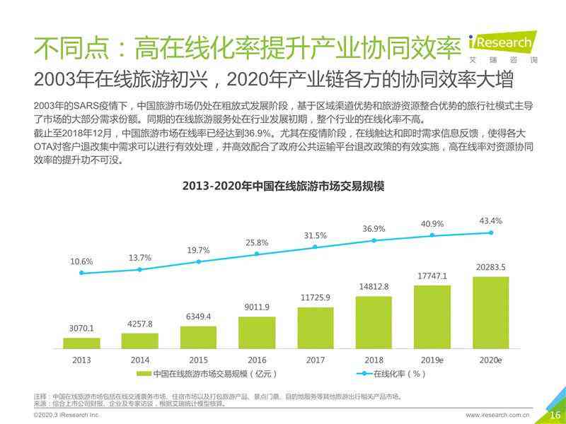 2020年中国并购市场全景分析：趋势、案例与未来展望