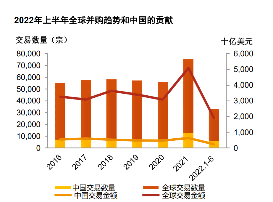 ai报告中国并购数量