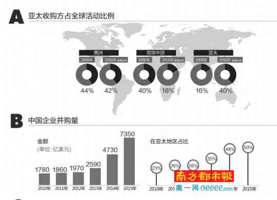 ai报告中国并购数量