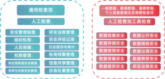 全面解析AI识别不足的成因与优化策略：解决识别问题的一站式指南