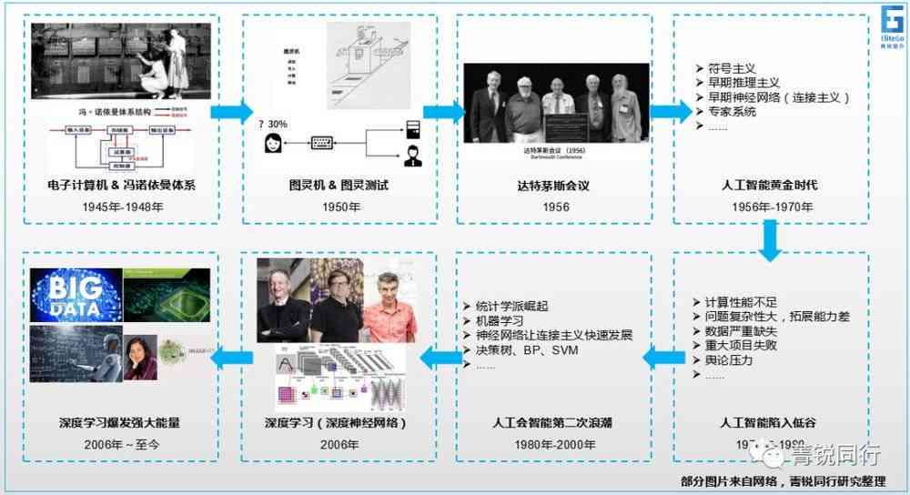 全面解析AI识别不足的成因与优化策略：解决识别问题的一站式指南