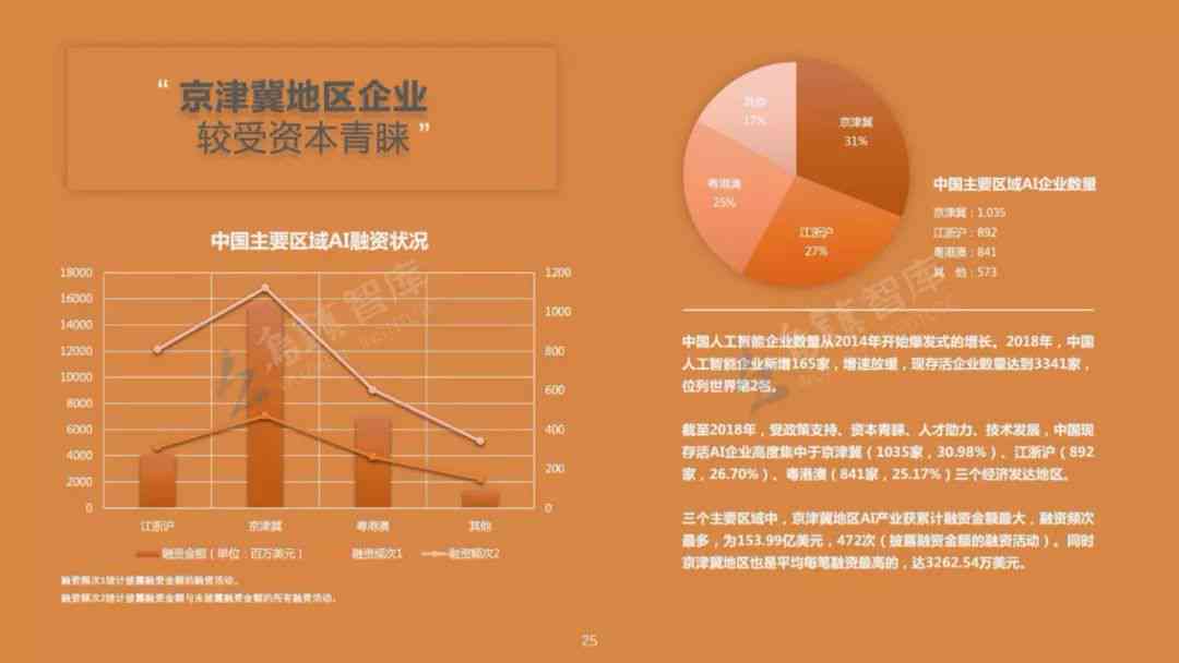 掌握AI人工智能写作软件：全方位揭秘如何利用智能写作工具实现盈利与创新