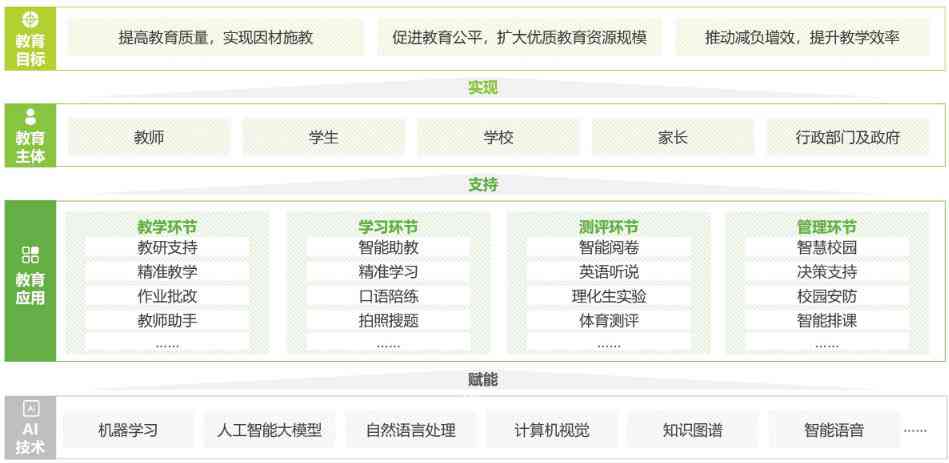 人工智能写作工具：免费Chat功能、工具盘点及前景分析真相