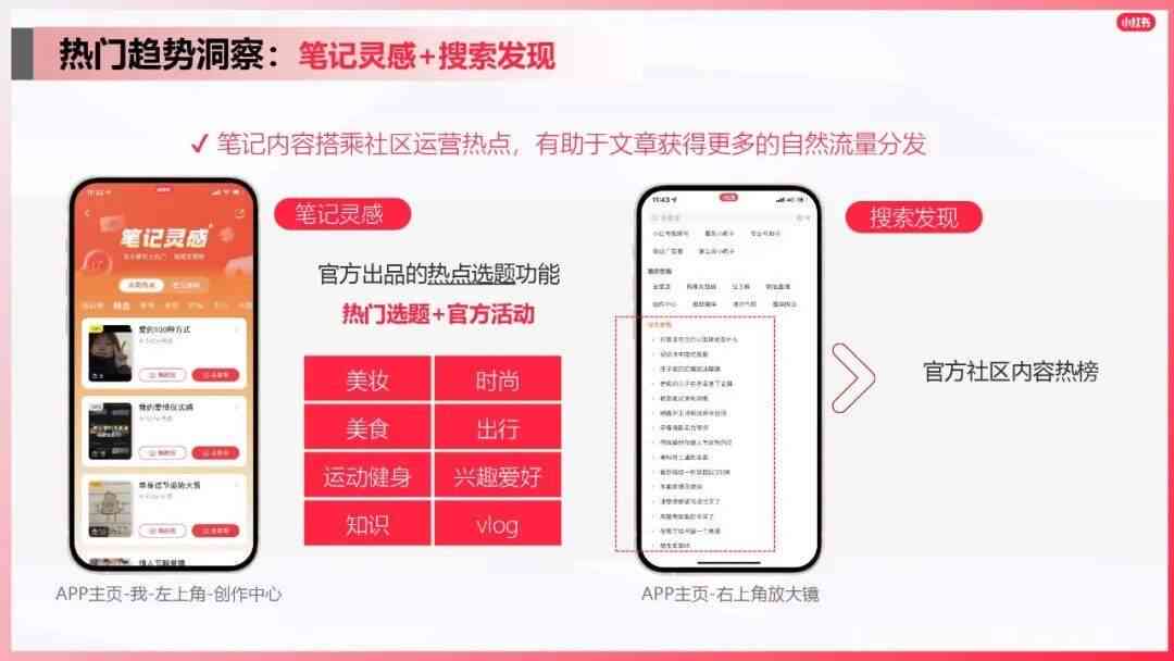 小红书创作指南：全方位攻略，助你轻松撰写热门笔记与吸引粉丝