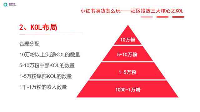 小红书写作赚钱：如何实现收益、辨别真假及推荐实用软件