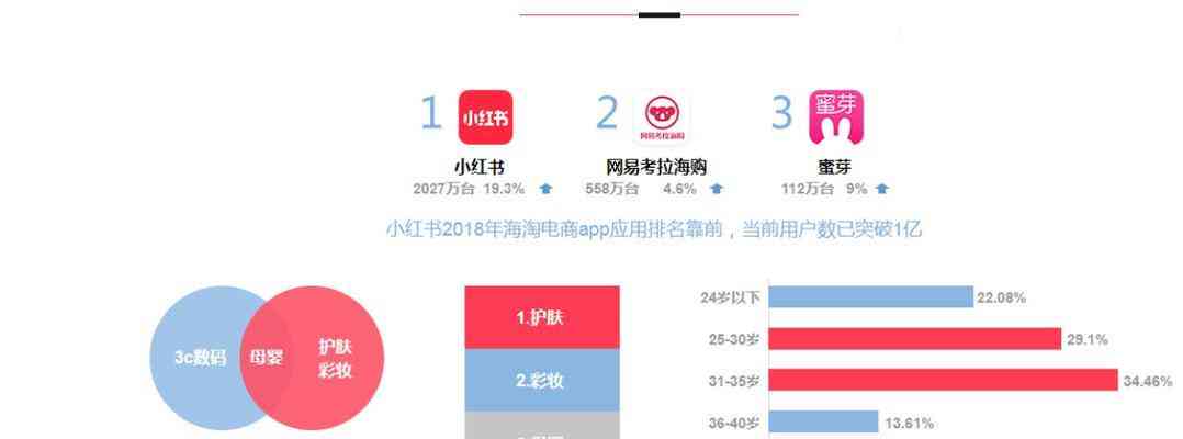 探索小红书：多元化内容创作与分享的社交平台