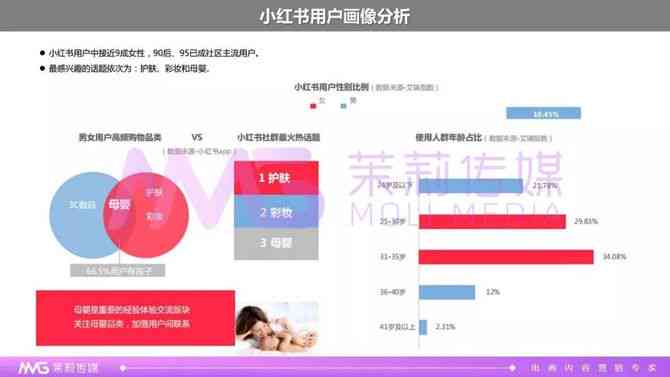 探索小红书：多元化内容创作与分享的社交平台