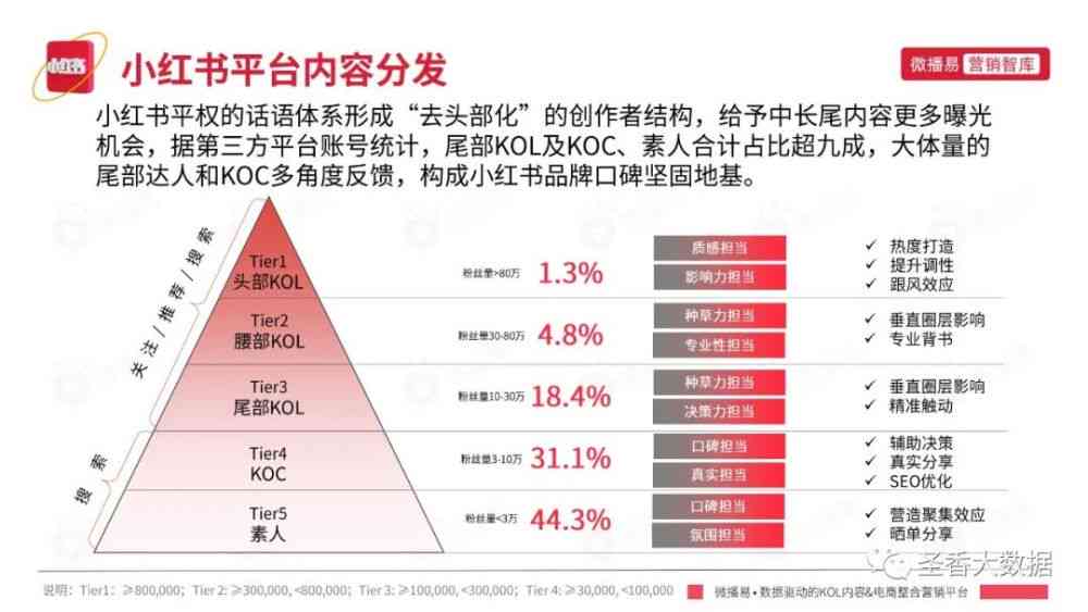 探索小红书：多元化内容创作与分享的社交平台