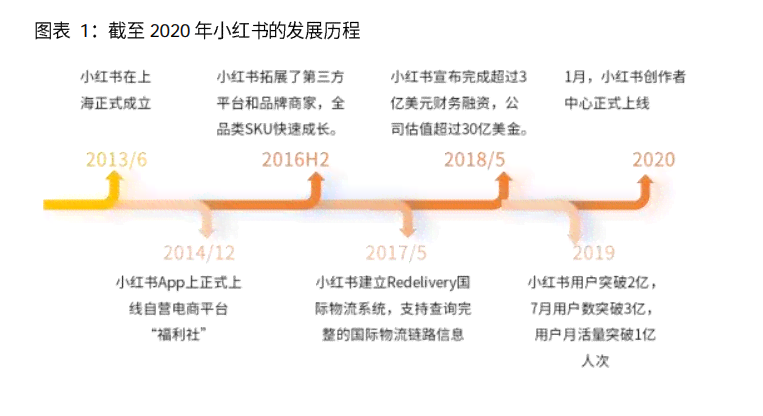 探索小红书：多元化内容创作与分享的社交平台