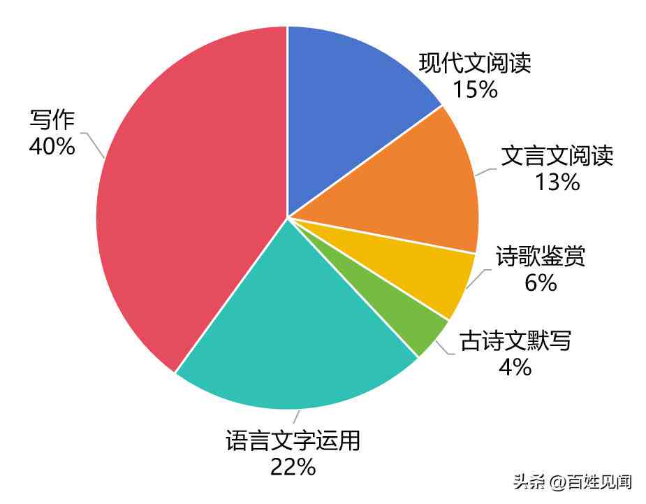 深度解析：AI写作的利弊与批判性评估及未来发展探讨