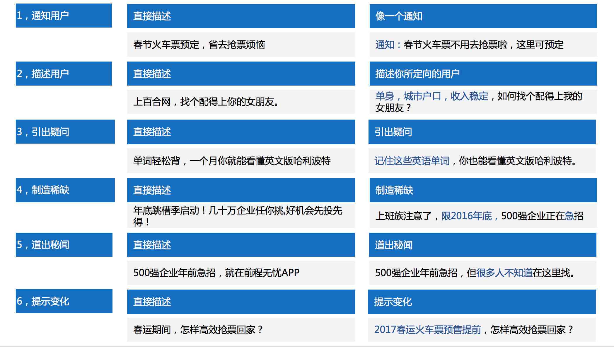 AI智能创作：全面覆文案撰写、关键词优化与用户需求解析