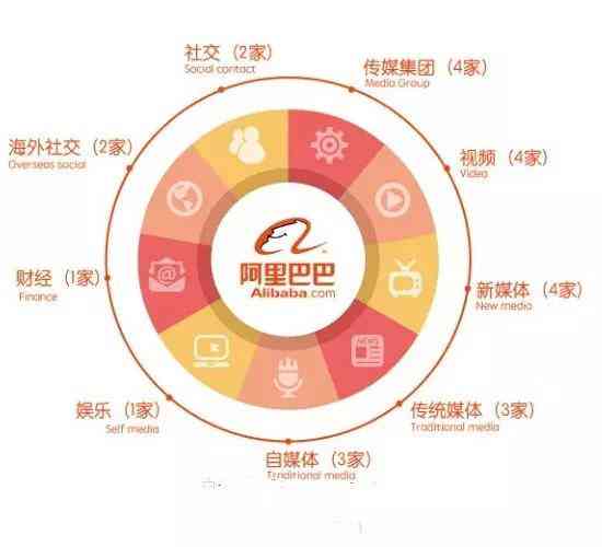 全方位盘点：AI文案改写工具精选，助你高效优化各类社交媒体推文