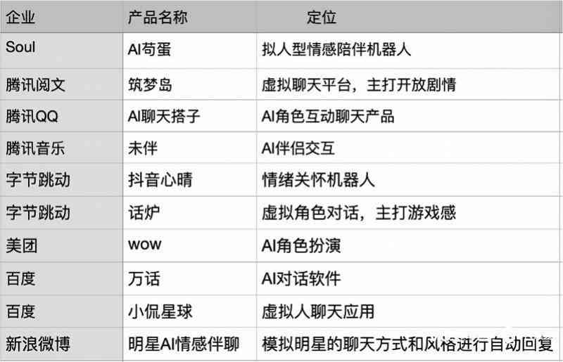 ai聊天api：支持无屏蔽词、soulful体验的全面聊天接口与软件功能解析