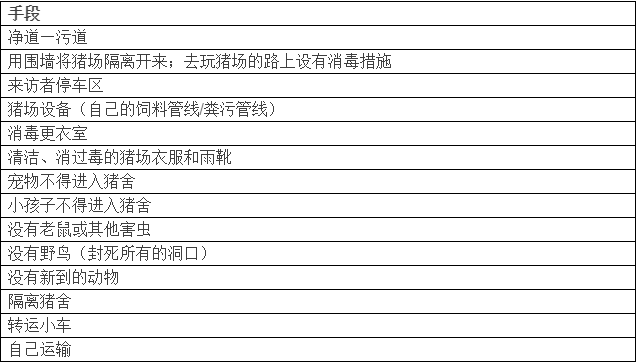 全面解析：现代养猪技术与管理策略大全