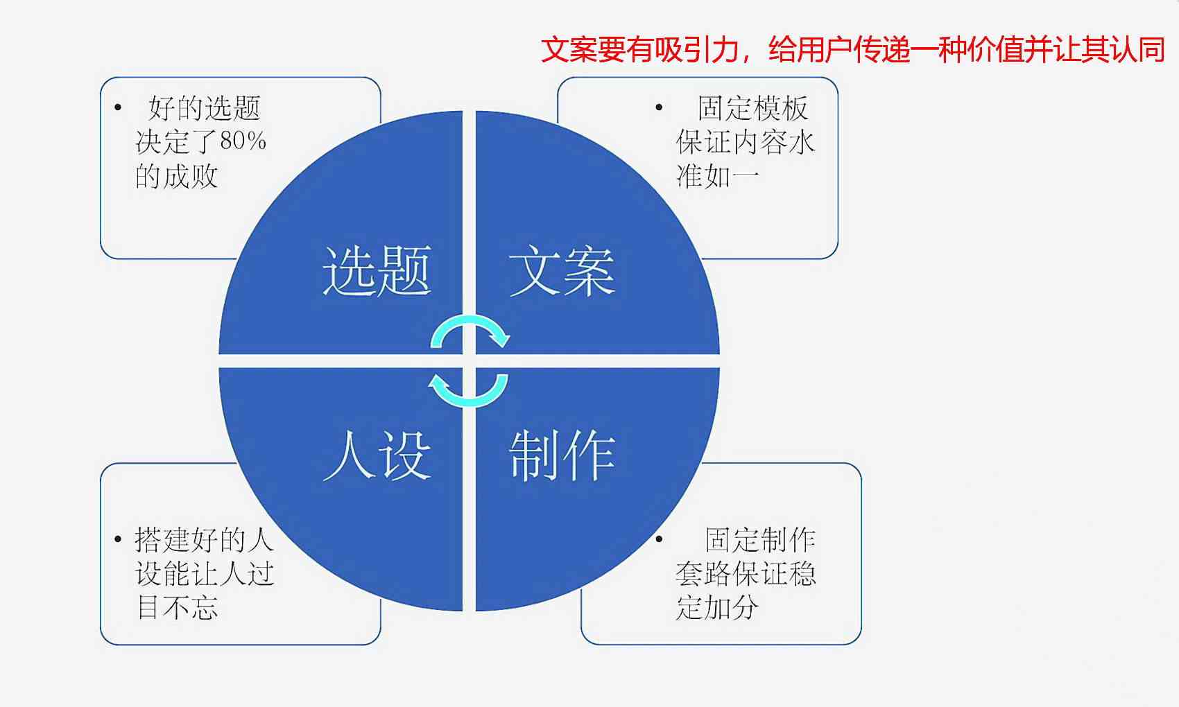 优化文案怎么写以吸引人写好：全面解析文案优化含义与技巧