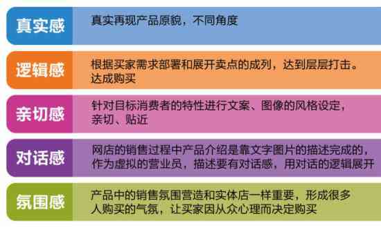 '深入解析：如何运用优化文案提升内容吸引力与传播效果'