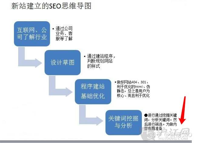 全面解析文案优化策略：如何提升内容吸引力与搜索引擎排名