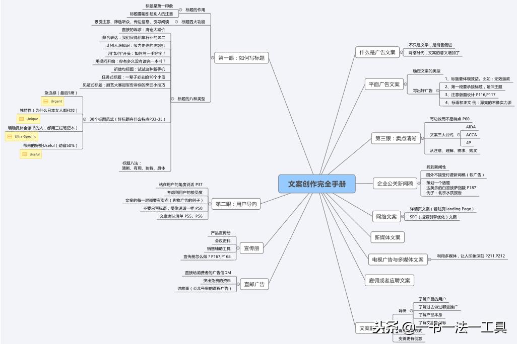 全方位文案提升工具：智能优化与创作辅助软件，解决写作难题与提升内容质量