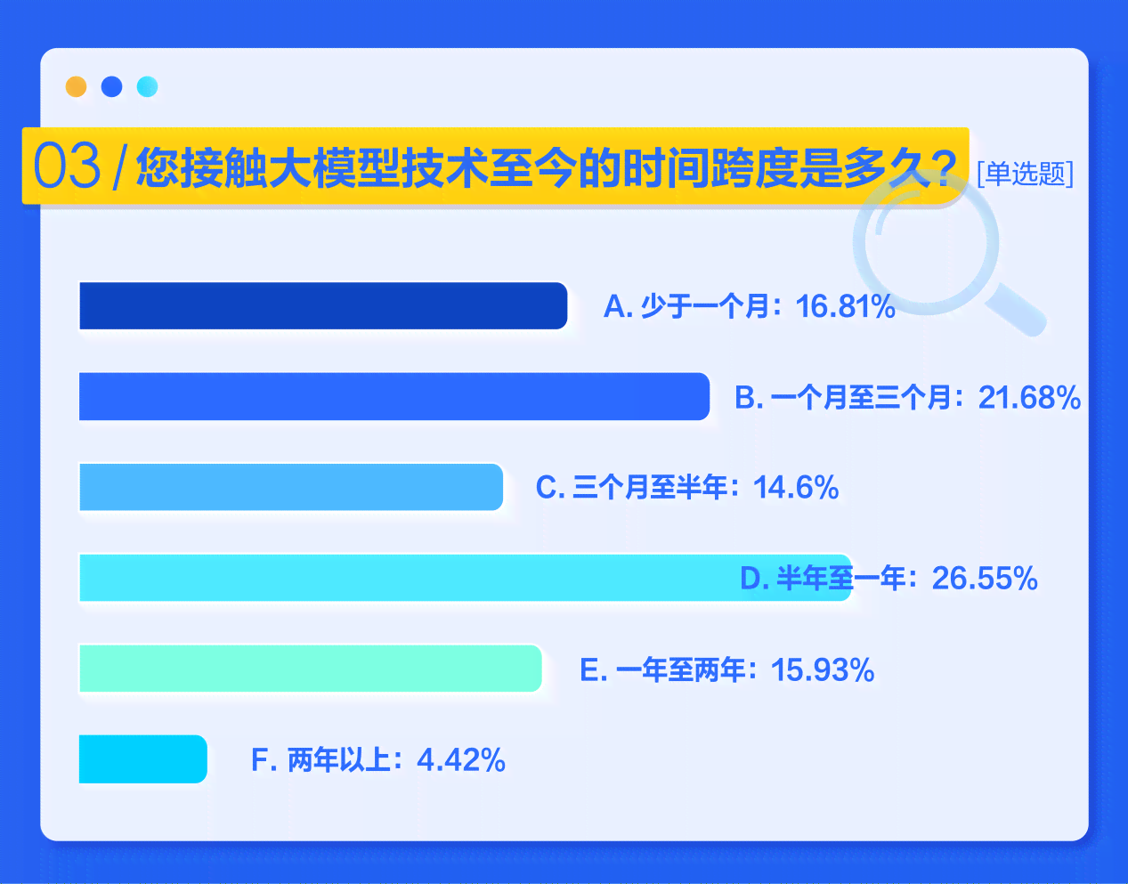 ai检测报告准确吗